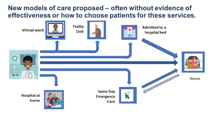 Research - Society for Acute Medicine